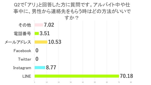 シーン別】連絡先渡された場合の間違いない返事の仕方と男性心理