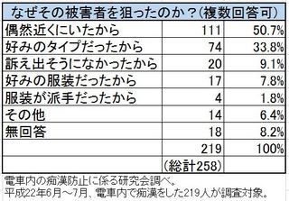 痴漢抑止バッジ」をつけて痴漢行為から身を守ろう！ - CAMPFIRE