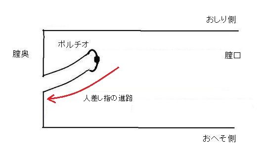 電マポルチオ手マン潮吹き | 潮吹き鑑定団