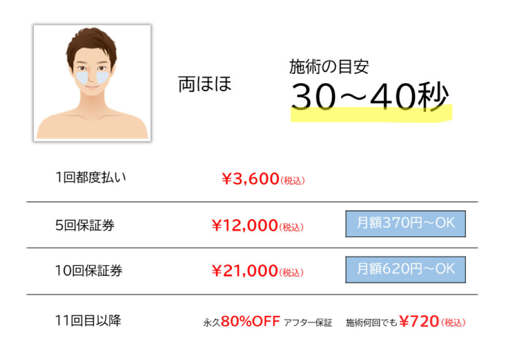 安い】熊本でメンズヒゲ脱毛(医療脱毛)がおすすめのクリニック10選！ | Beauty Park