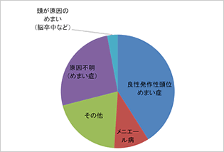 医師監修】妊娠超初期にめまいがする原因は？生理前との違い・改善方法も解説 | トモニテ