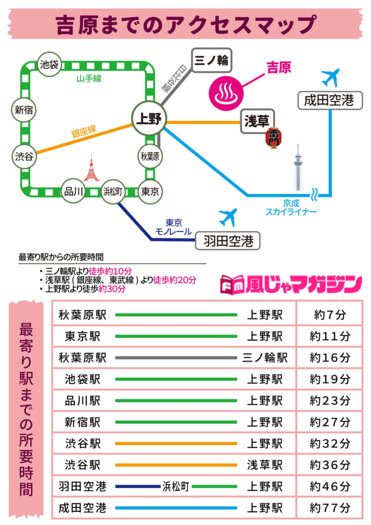 江戸吉原図聚 | 三谷一馬 |