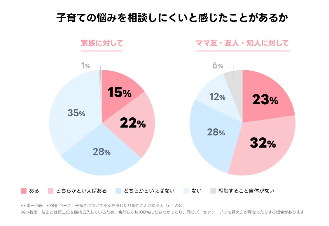 LINE「OpenChat」で「出会い募集」相次ぐ 運営元「強制退会、利用停止など行う」 - ITmedia