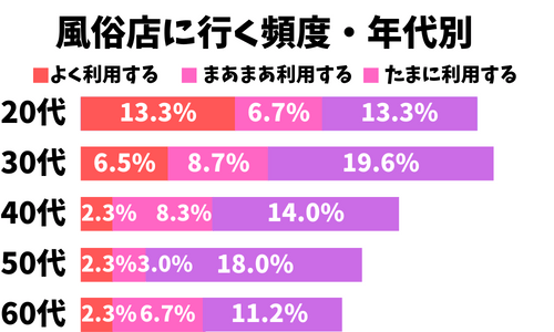 女性用風俗（女風）の利用経験者は？料金やサービス内容、おすすめの楽しみ方を女性200人にアンケート！