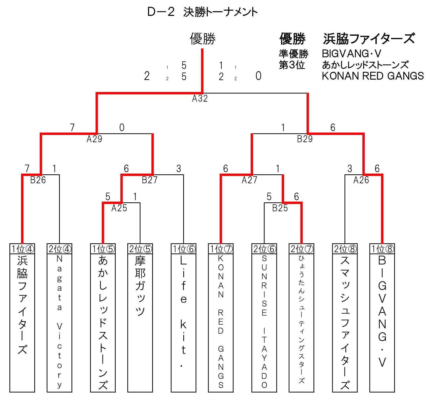 フォト特集】鎮西が安定の強さ、前回４強の清風、市尼崎は敗退 春高バレー・男子２回戦 -