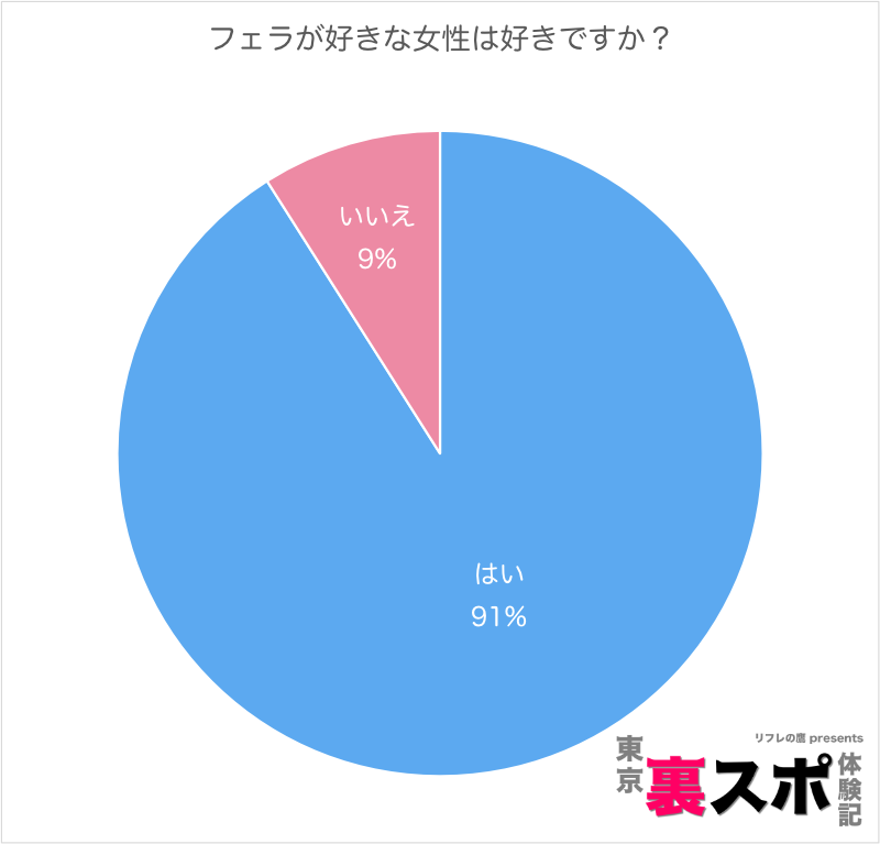 フェラしていい？」女性が好きな人にだけ言うエッチ中の言動９パターン