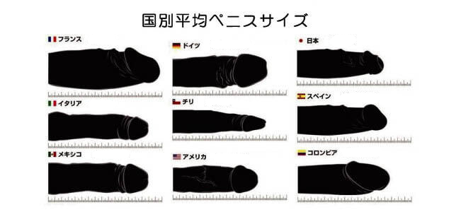 泌尿器科専門医が解説】医学的に安全で効果的なペニス増大法とは