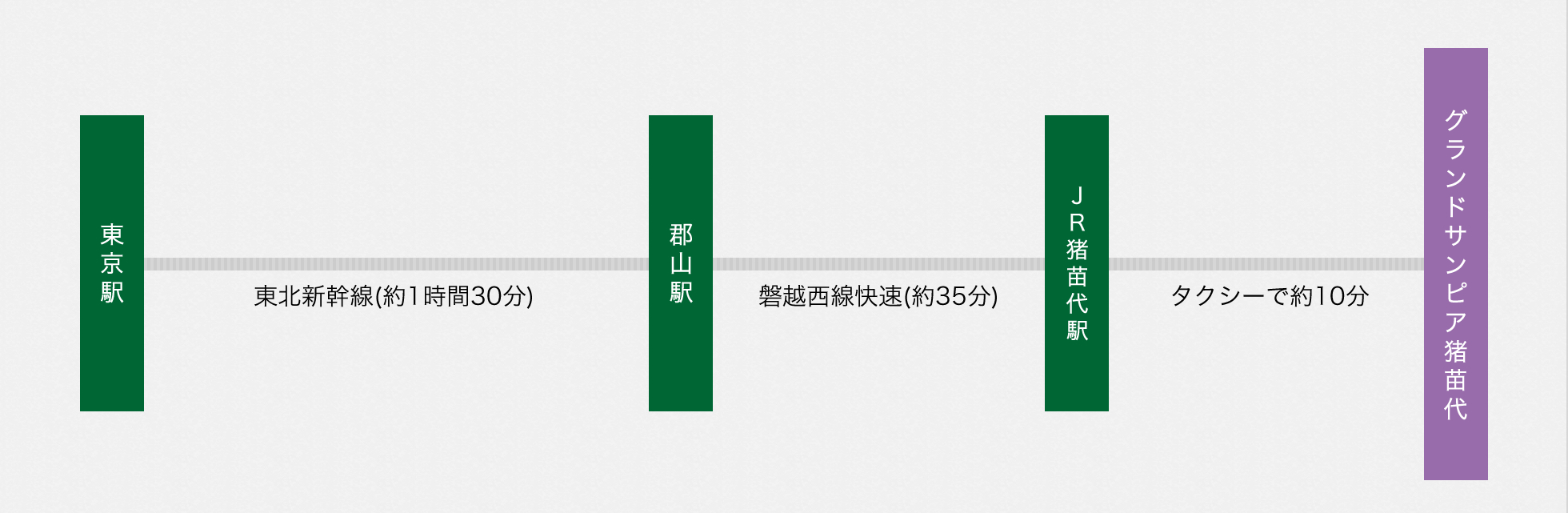 グランドサンピア猪苗代リゾートホテル(猪苗代)を予約 - 宿泊客による口コミと料金 |