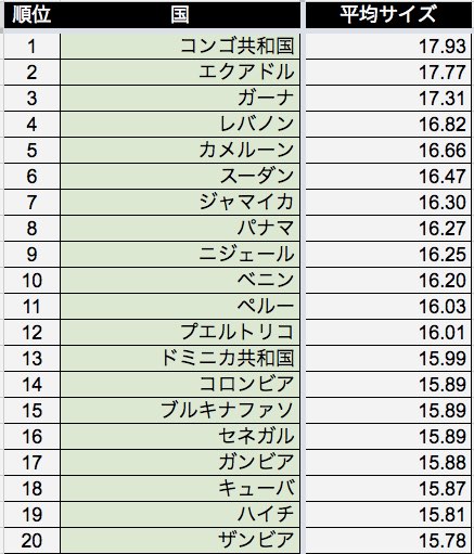 ペニス治療の専門医に聞いた！日本人のペニスの平均サイズは〇〇！ – メンズ形成外科 |