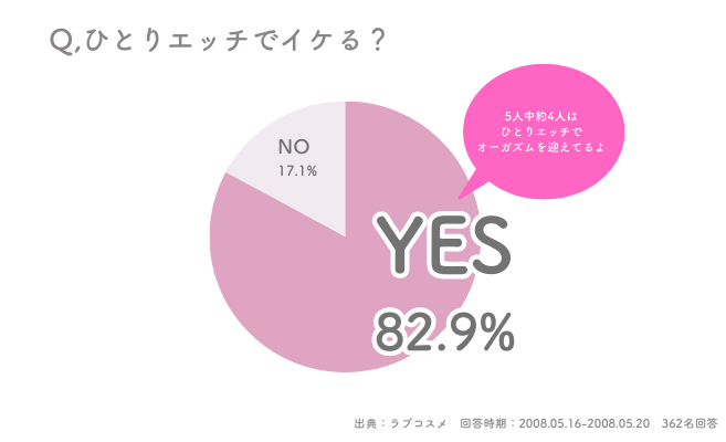 角オナとは？角オナニーのもっと気持ちいいやり方を徹底解説【快感スタイル】