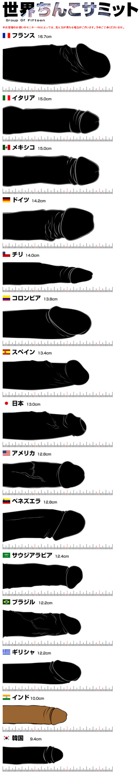 短小包茎とは！短小は何センチから？日本人の平均サイズや治療法 - アトムクリニック -