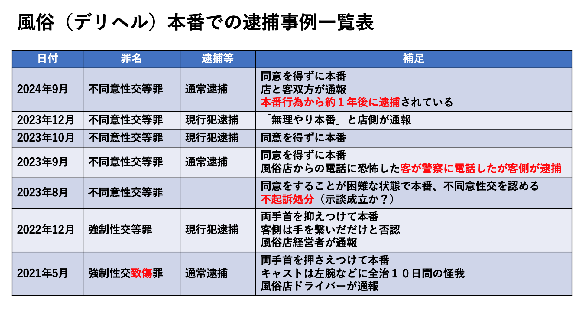 デリヘル本番交渉隠撮！スレンダーギャルを18cmのデカチンで「ズブブッブッ」と遠慮なく本番セックスしたときの動画。ちはる/20歳 - 無料エロ動画 -