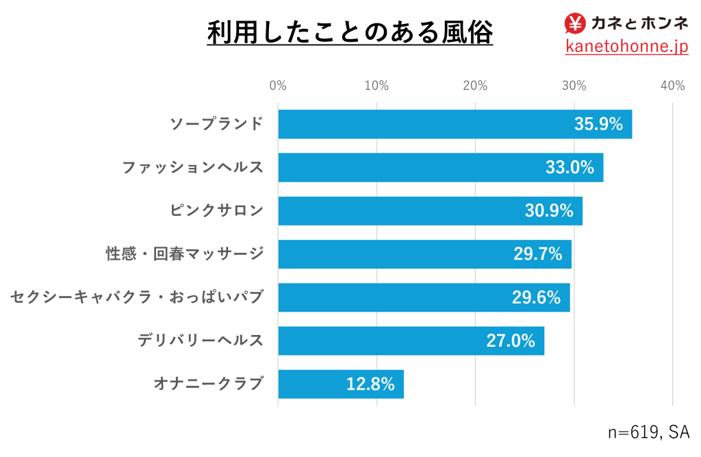 風俗に行く男の脳ミソと心理｜NANAGAGA