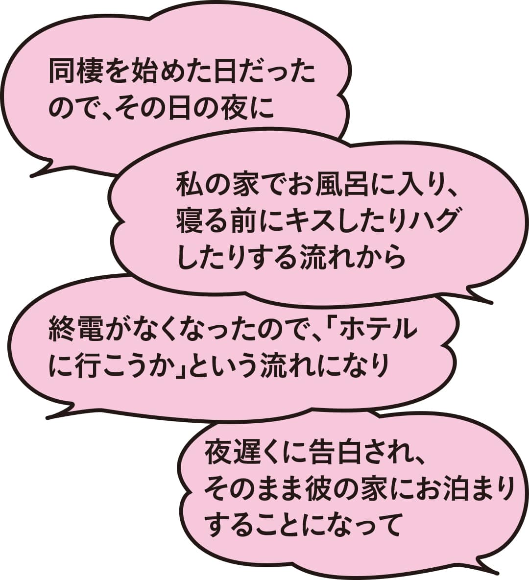 彼氏と初エッチのベストタイミングと事前に準備すべき11のコト - カップル -