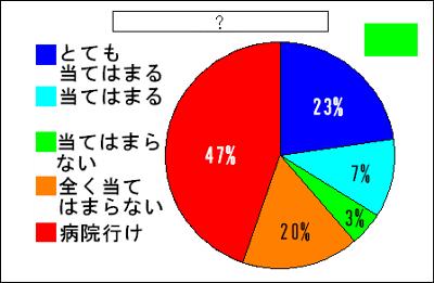 ちんこトイレットペーパーチャレンジで簡単にサイズ測定しよう！