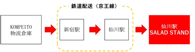 最新】仙川の住みやすさを徹底解説！新宿まで20分の商業施設が充実した閑静な街【アットホーム タウンライブラリー】