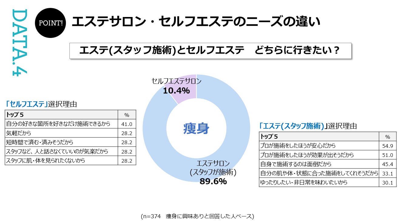 手から電気（微弱電流）を流すエステって！？ | BLOG