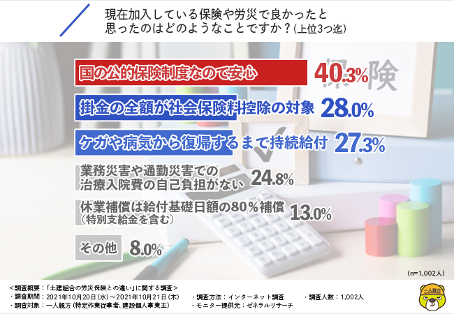 一人親方のメリット・デメリットとは？ 独立前に知っておきたい点を解説 | 一人親方労災保険組合