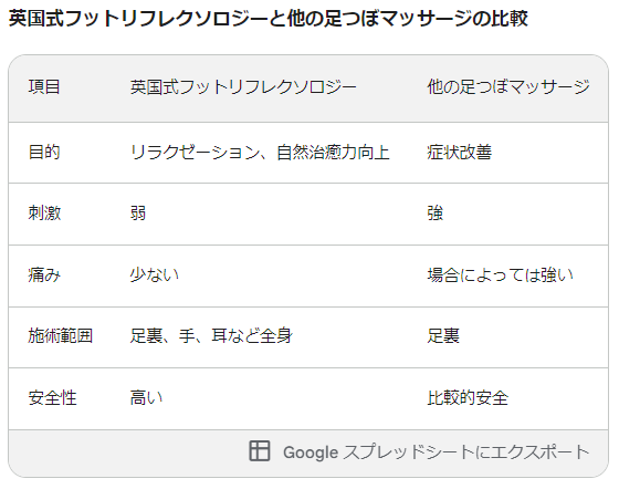 疲れてだる重な足に！足裏マッサージの話｜桜谷