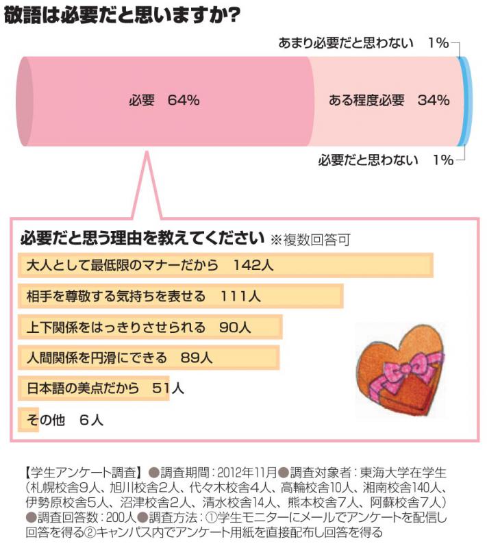 Amazon.co.jp: いつもの言葉があか抜ける オトナ女子のすてきな語彙力帳