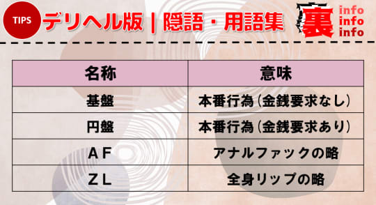 郡山で本番（基盤）できると噂のデリヘル5店【裏風俗】