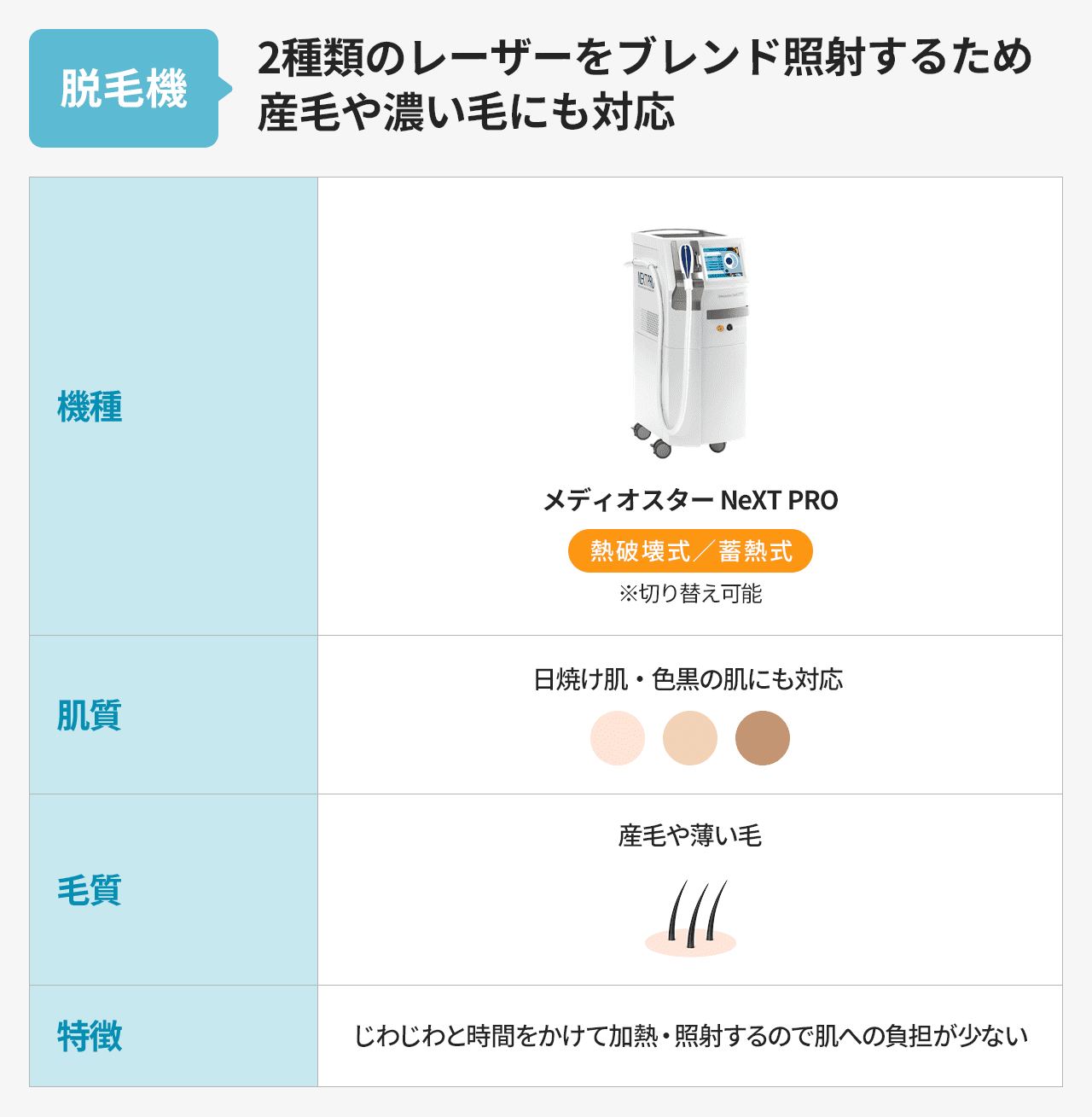 下の毛を剃った噺