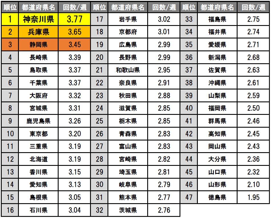 足ピンオナニーは危険って本当？やめたいときの改善方法も紹介 |【公式】ユナイテッドクリニック