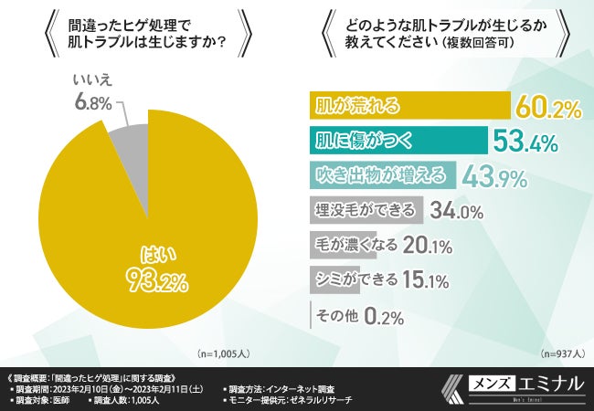 髭を抜くと生えなくなる？メリット・デメリットと毛根へのダメージを解説！ – ツルリオ