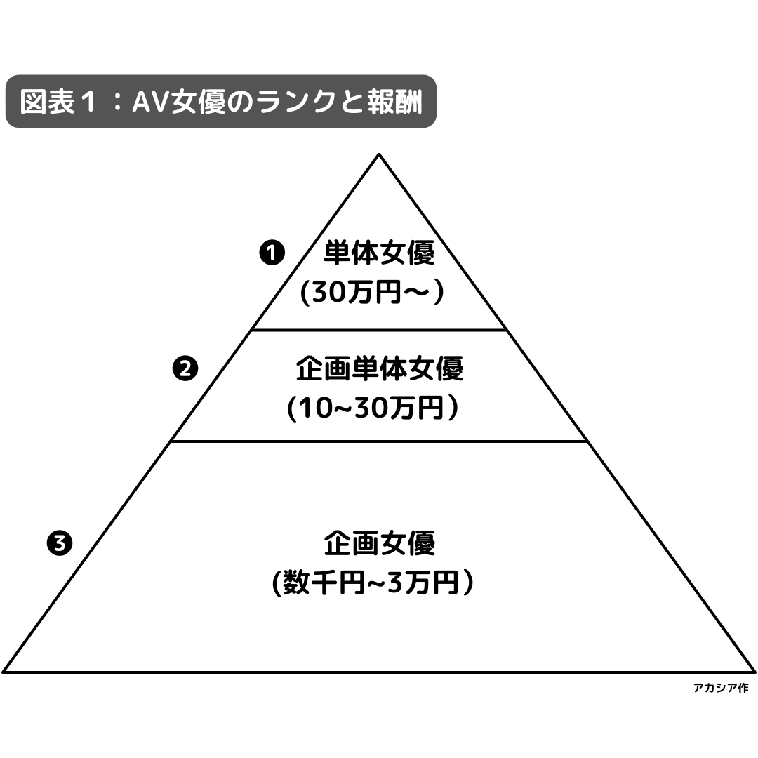 AV女優になる方法を徹底解説！ギャラ・年齢制限・面接対策から売れるためのコツも紹介！ - Mスタ