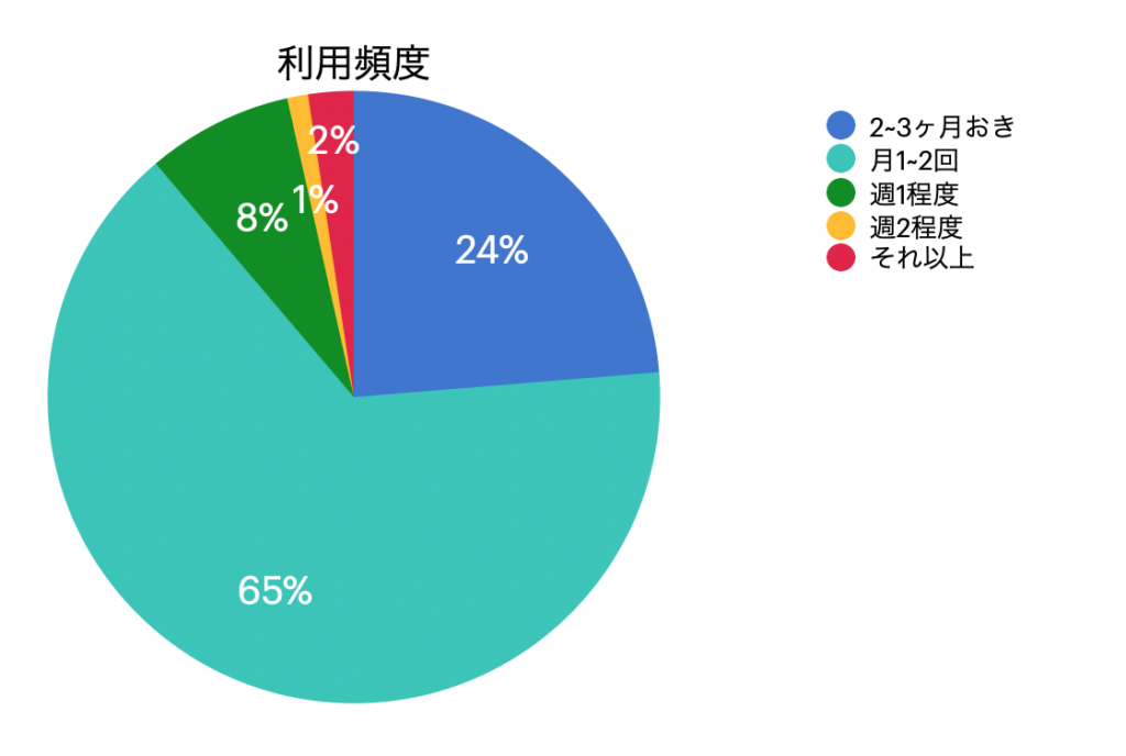 女性用風俗を初めて利用するなら何分コースがいい？90分？120分？ - 女風ラボ｜全国の女性用風俗店と女性向け風俗店検索・口コミサイト