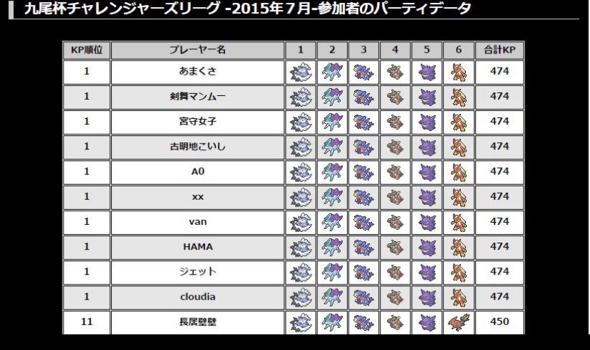 ポケモンSM】シーズン5シングル使用構築 †リザードン堕天～漆黒のX～†【最高最終2008】