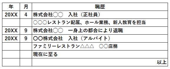 バイトの掛け持ち、履歴書の職歴欄の書き方（記入見本あり）｜#タウンワークマガジン