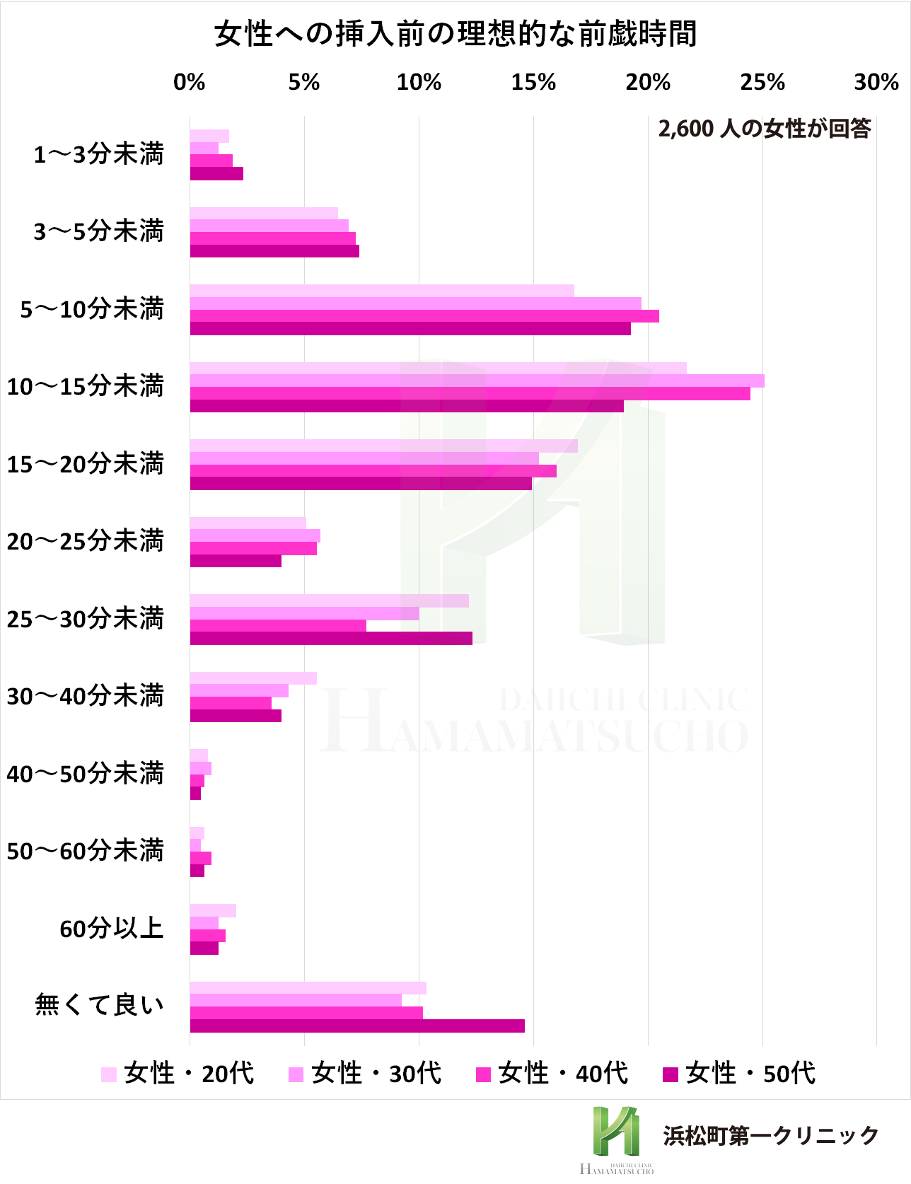 ビッチの私が教えるセックス〜男向け〜: 女から求められる気持ちいいセックスの教科書【テクニック】【夫婦】 | 酒井 優衣