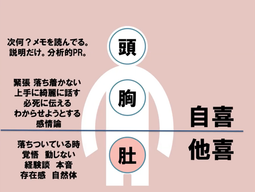 あさかさたなはまやらわの法則』とは？ | RSM汐留パートナーズCEOブログ