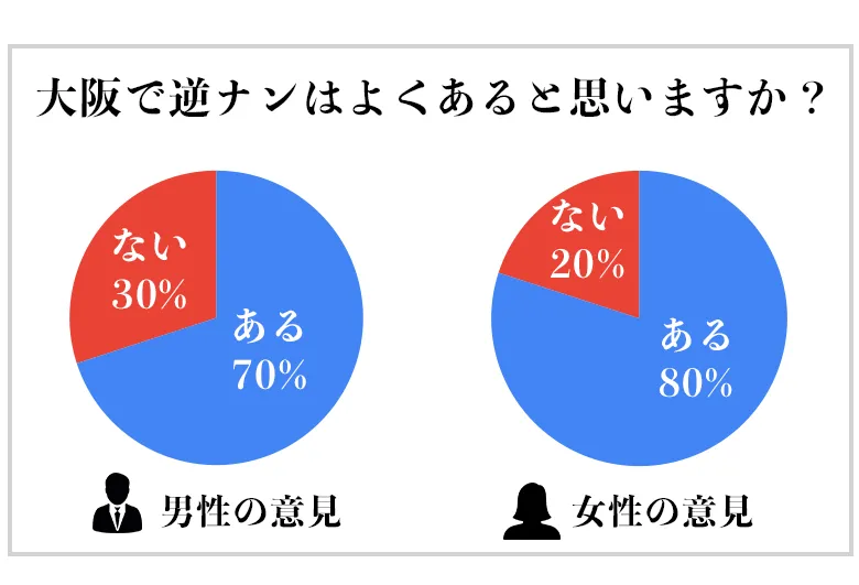 2024最新】梅田で暇つぶしできるスポット7選！ 早朝でも一人でも楽しめるスポットを厳選 - WITH YOU