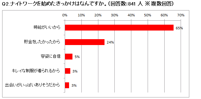 夜職のTwitter漫画(67件)【新着順】