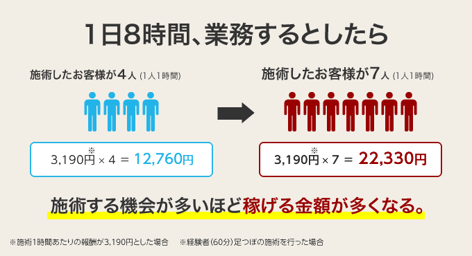 りらくるは稼げるのか？セラピストの研修内容と評判を徹底調査！ | マイベストジョブの種