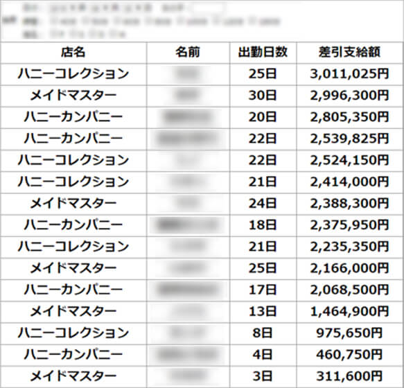 体験談】吉原のソープ「ハニーコレクション」はNS/NN可？口コミや料金・おすすめ嬢を公開 | Mr.Jのエンタメブログ