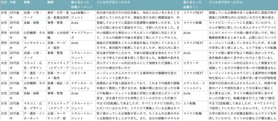 FROM40って実際どうなの？利用前に知らないと後悔する全注意点 | イーデス