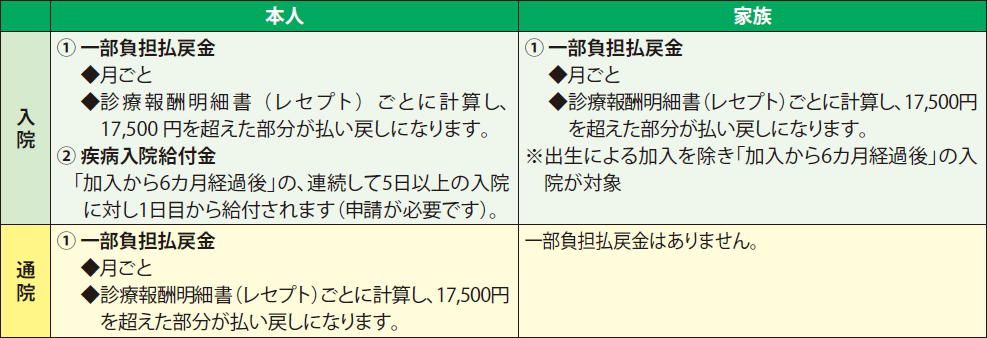 一人親方が土建組合に加入するデメリットとは | 一人親方労災保険 埼玉労災一人親方部会