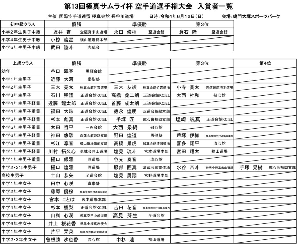 春高バレー】男子の市尼崎がストレート勝ち 玉野光南も２回戦へ - 産経ニュース