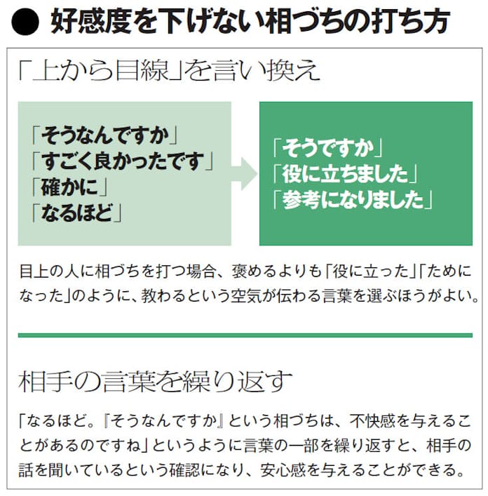 基本の敬語】もう「御（お・ご）」を付ける言葉に悩まない！ / のどか