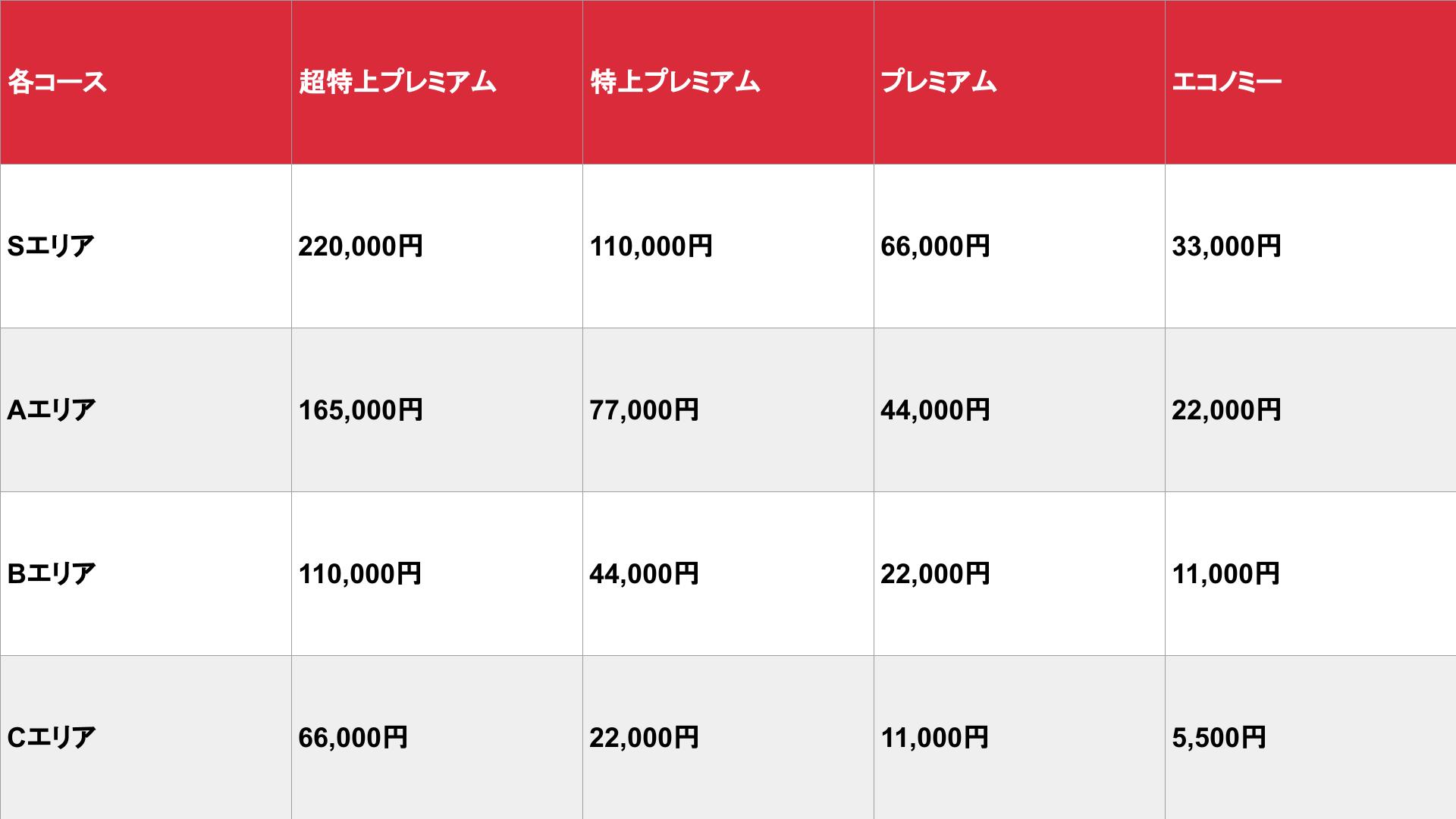 口コミ風俗情報局 - 全国の風俗口コミ情報