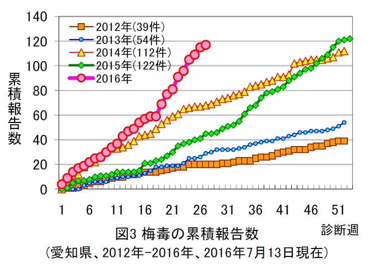 股関節痛・付け根の痛み-岡崎市の整体院ホームカイロ