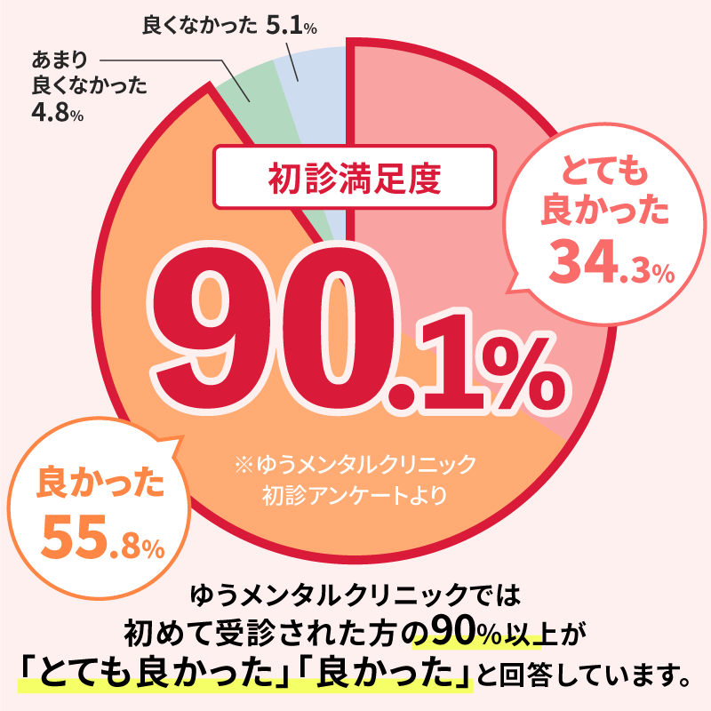 ファミリークリニック綾瀬（常勤）の送迎ドライバー求人・採用情報 | 東京都足立区｜コメディカルドットコム