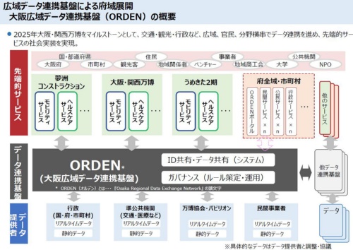 2025年の国際イベントへ向けたインフラ整備計画を決定。 大阪・関西経済の成長基盤となるか | 住まいの本当と今を伝える情報サイト【LIFULL 