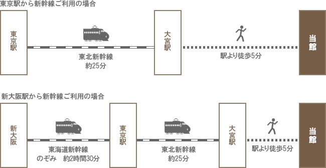 さいたまの大宮駅西口周辺ホテル【2024おすすめ宿】 | Trip.com