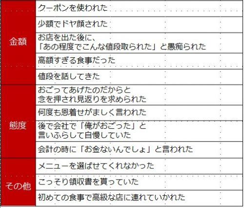 具体的と逆に奢る側のコツはコメント欄に書いてる。#恋愛 #恋愛相談 #恋愛あるある #恋愛心理学