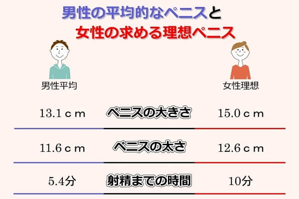 でかいちんこの基準とは？日本人平均や大きくする方法を解説 |【公式】ユナイテッドクリニック