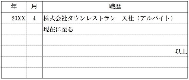 副業するときの履歴書の書き方|おさえておきたい3項目の例文も公開 | 生き方・働き方・日本デザイン